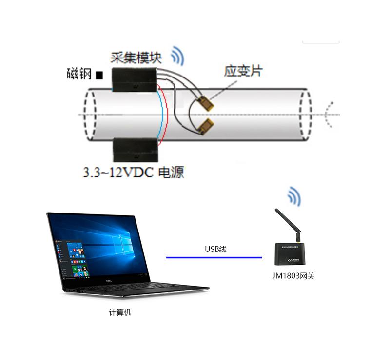 3846系統(tǒng)